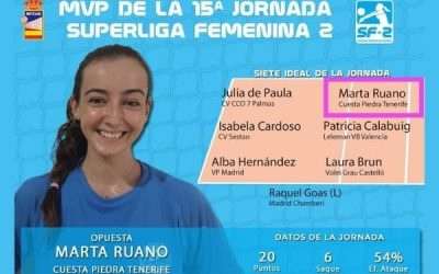 Marta Ruano elegida como MPV de la Jornada 15 de Superliga Femenina 2